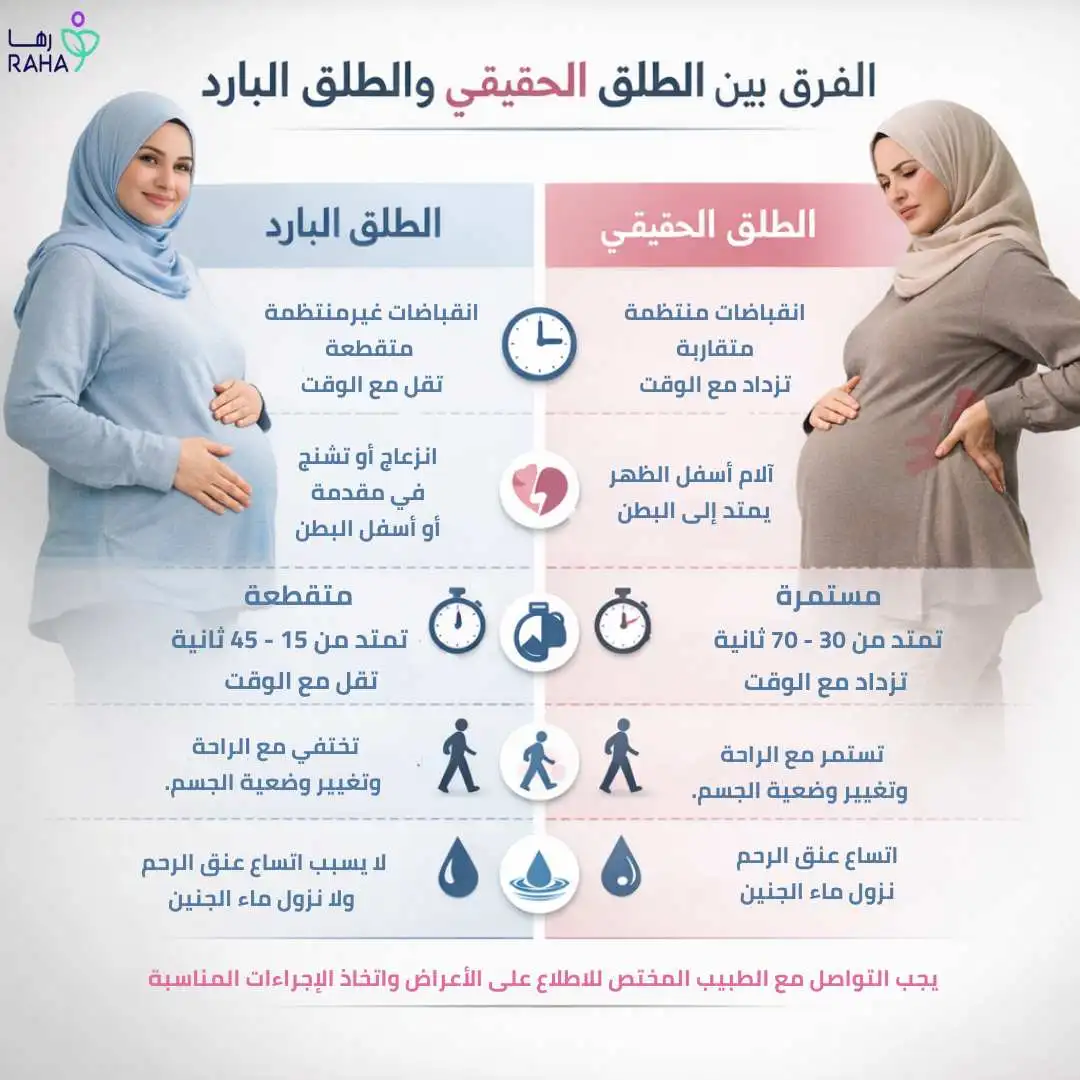 كيف تفرقين بين الطلق البارد والطلق الحقيقي؟